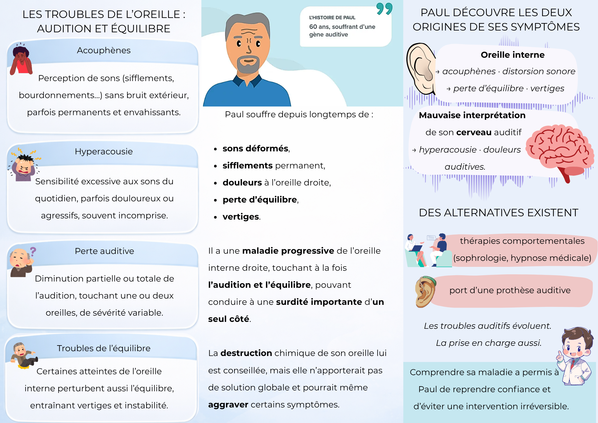 Verso de la brochure Audiosensible