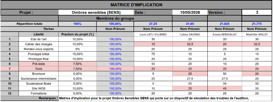 Matrice d'implication